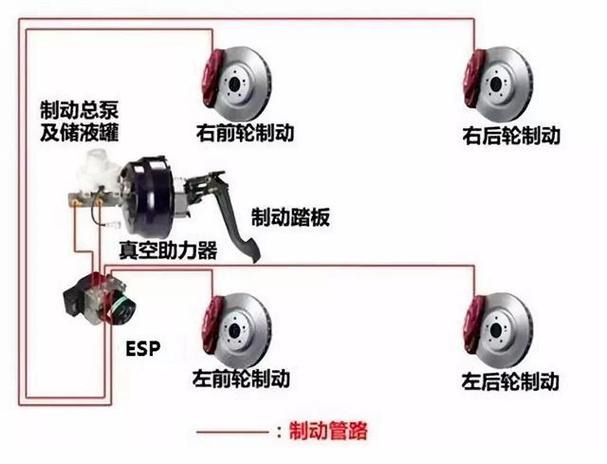 东风小卡货车刹车系统维修指南:如何判断刹车是否需要维修(图2) 维修东风小康刹车软故障_东风货车刹车失灵_如何判断东风小卡货车的刹车系统是否需要维修?