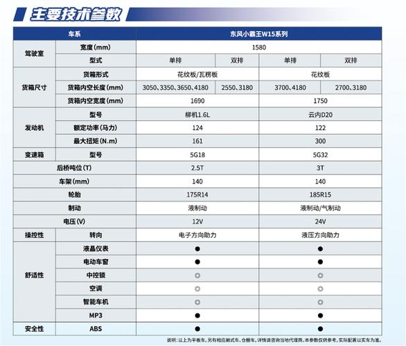 东风小卡货车适合在城市还是乡村道路行驶？_东风卡车载货_小型东风货车