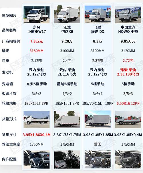 东风小卡最大承重能力解析:单排与双排车型的承重差异及影响因素(图4) 东风小卡货车的最大载重能力是多少?_小卡车载重多少_东风小卡能拉多重东西